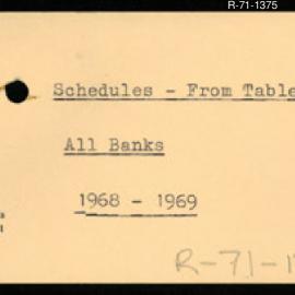 Research Department - Balance of Payments Section - International Reserves - Schedules - Compiled from Forms 1-4 - Yearly - All Banks - 1/7/1968 - 30/6/1969