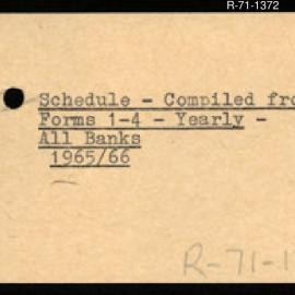 Research Department - Balance of Payments Section - International Reserves - Schedules - Compiled from Forms 1-4 - Yearly - All Banks - 1/7/1965 - 30/6/1966