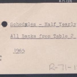 Research Department - Balance of Payments Section - International Reserves - Schedules - Compiled from Forms 1-4 - Half-Yearly - All Banks - 1/7/1965 - 31/12/1965